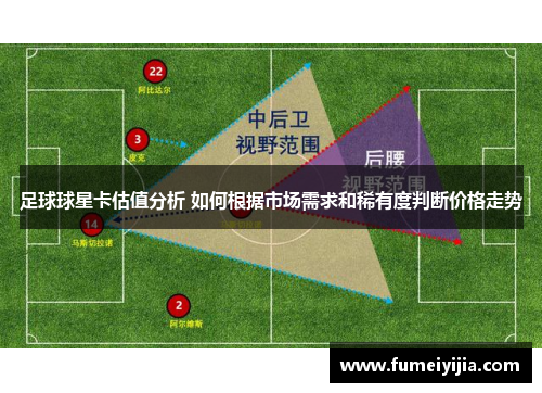 足球球星卡估值分析 如何根据市场需求和稀有度判断价格走势