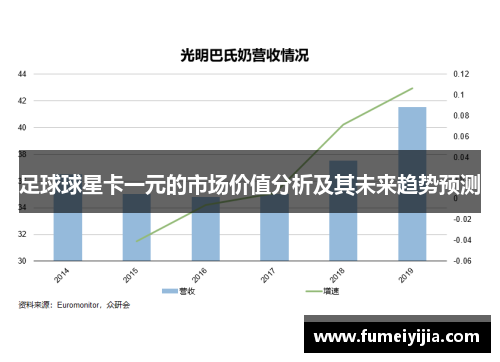 足球球星卡一元的市场价值分析及其未来趋势预测